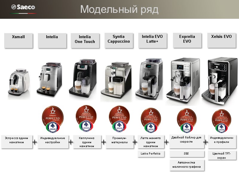 Модельный ряд Xsmall Индивидуальные настройки Премиум-материалы Каппучино одним нажатием Эспрессо одним нажатием SBS Двойной